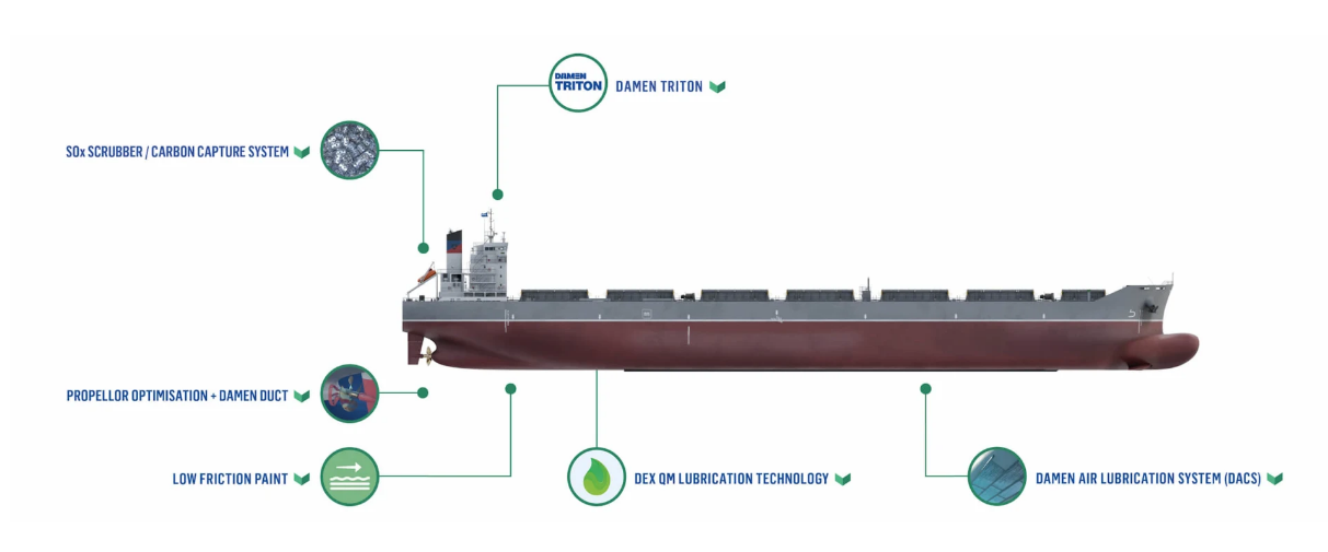 DAMEN, Damen and Atal Solutions announce partnership to slash shipping emissions
